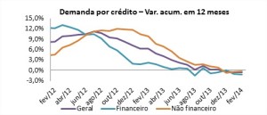 Fonte: Boa Vista Serviços