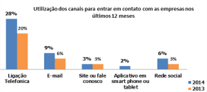 Fonte: G4 / Ipsos Fonte: G4 / Ipsos