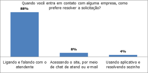Fonte: G4 / Ipsos Fonte: G4 / Ipsos