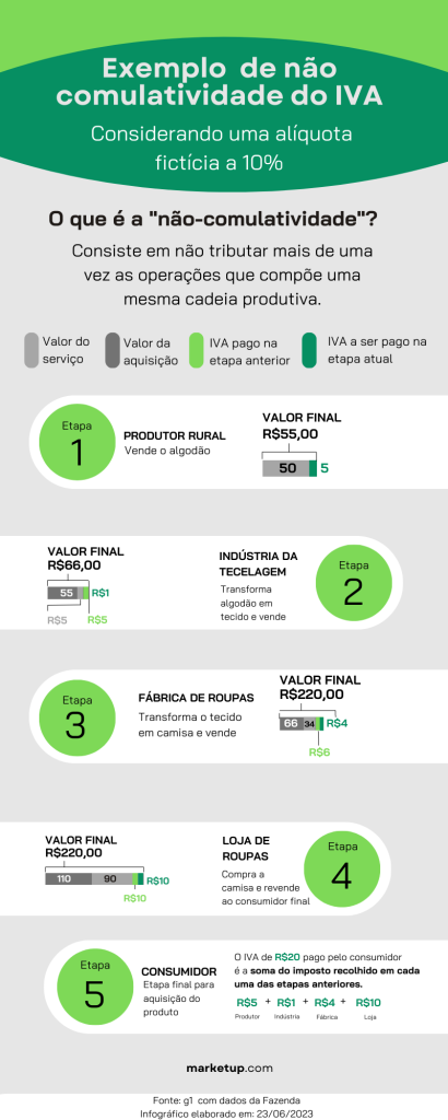 Infografico-MarketUP.-Reforma-tributaria.png